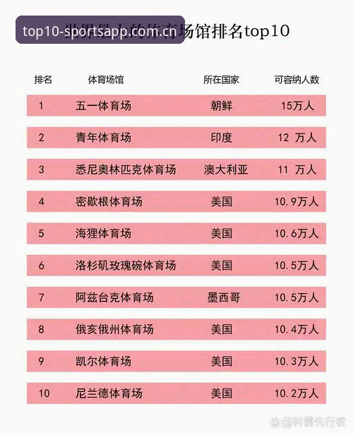 去掉体育top10最新动态：OEAS体育App官网正版功能实测，李姐亲测后给出高分评价